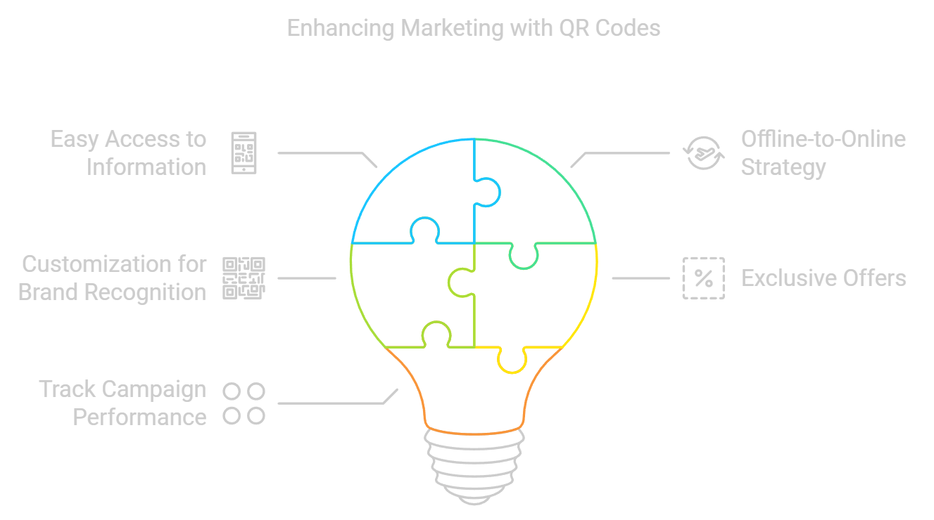 How QR Codes Can Elevate Your Marketing Strategy